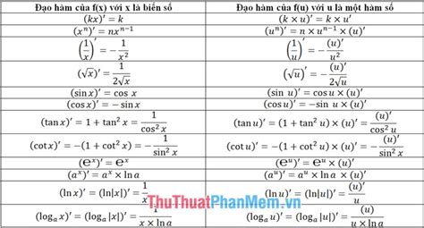 Image result for Example of a Linear Function Graph