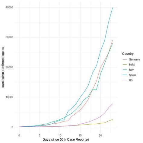 Tracking COVID-19 in India: The BCG Hypothesis - The Wire