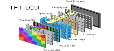 TFT LCD Tutorial 的图像结果