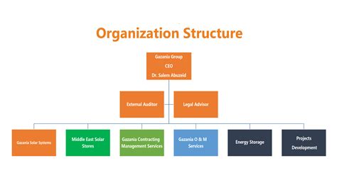 Chief Engineer System Orgnization Structure 的图像结果