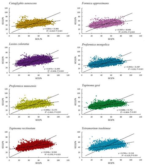 Genes | An Open Access Journal from MDPI