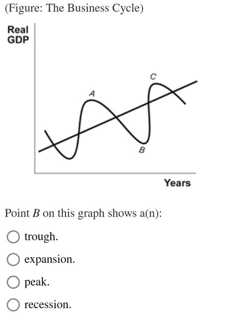 Economic Cycle Graph 的图像结果