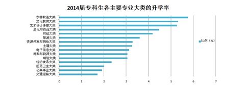 日本的大学升学率现状 - 知乎