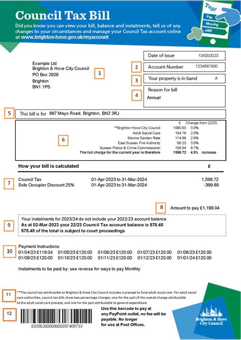 Your Council Tax bill explained