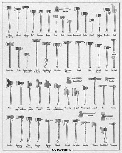 120+ Axe Types: Encyclopedia of Axes | Axe & Tool