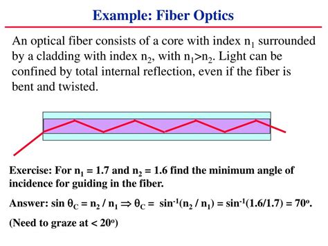 Optics 的图像结果