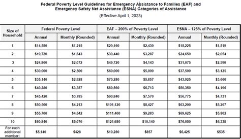 Pa county assistance