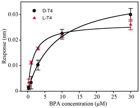 Nonbiodegradable Spiegelmer-Driven Colorimetric Biosensor for Bisphenol ...