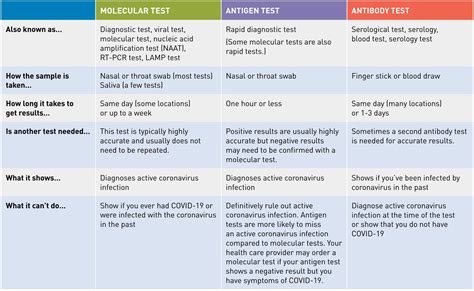 Test Of Comparison