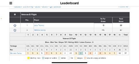 Queenstown Harbor Hole in One - Hole-in-one Stories - Team Titleist