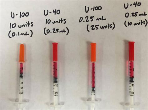 How Many Units In A Vial Of Insulin? - AIPAK ENGINEERING