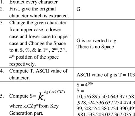 Encryption Example 的图像结果