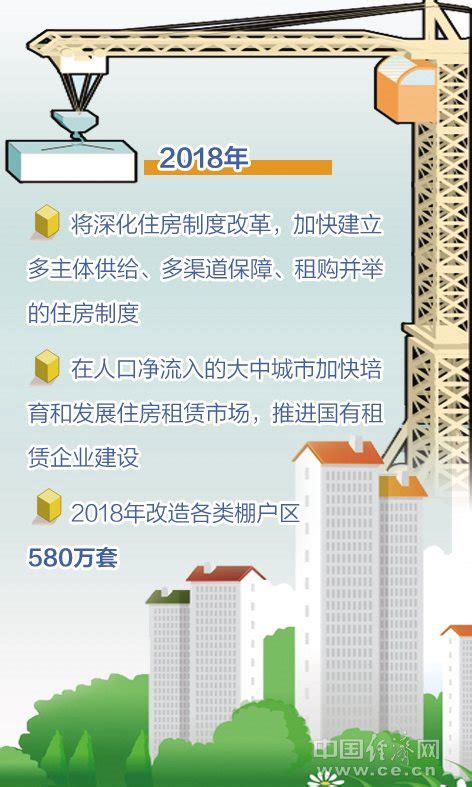 重磅！2021年中国及31省市住房租赁政策汇总及解读（全）“加快保障性租赁住房与商业租赁住房”是主旋律_行业研究报告 - 前瞻网