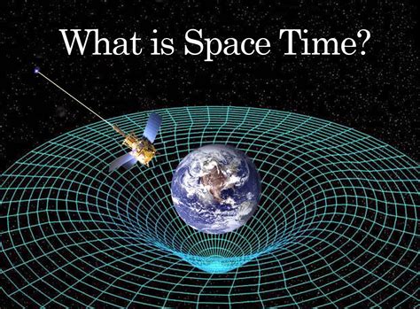 Space Time Explained 的图像结果
