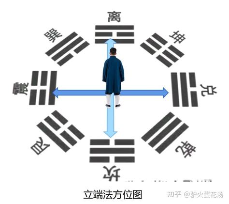 《梅花易数》断占总诀篇之一 -好名字网