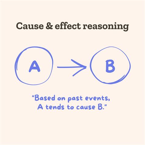 Seven types of argument - Writelike