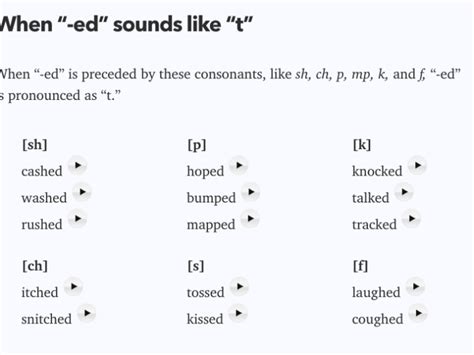 Pronunciation of "-ed" Ending Words - Native Intonation