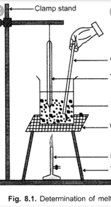describe an activity labelled diagram to find melting point of ice ...