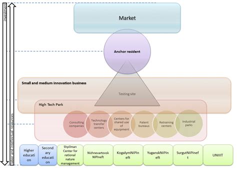 Example for Innovation and Infrastructure 的图像结果