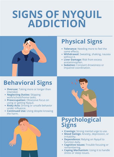 Nyquil Addiction: Definitions, Symptoms, Causes, Effects, Treatment, And Prevention Measures ...