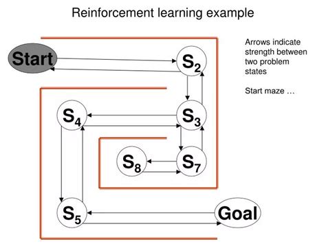 Reinforcement Learning Example 的图像结果