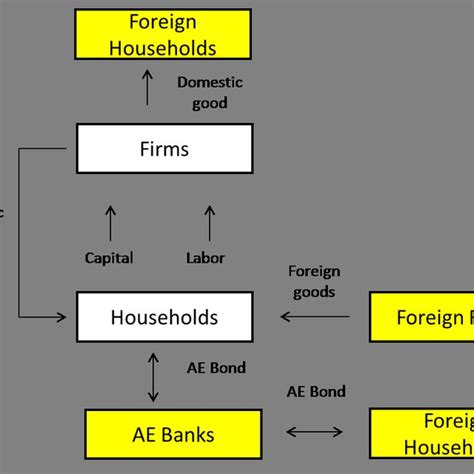 Economy Structure 的图像结果