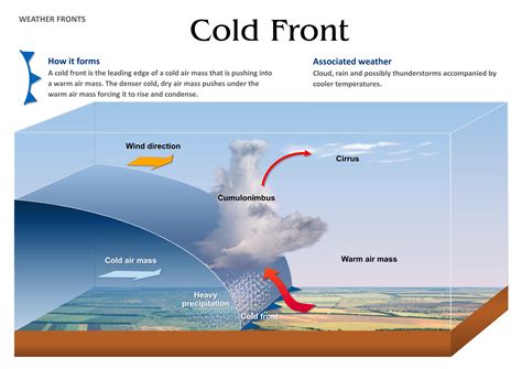 Understanding The Cold Front: A Guide To Identifying And Interpreting ...