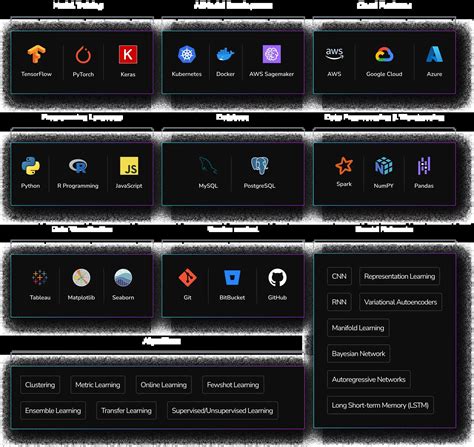 Data Engineering Tech Stack 的图像结果