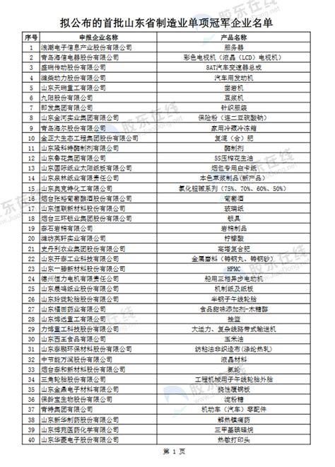 首批山东省制造业单项冠军企业名单公示 烟台12家企业上榜 财经新闻 烟台新闻网 胶东在线 国家批准的重点新闻网站