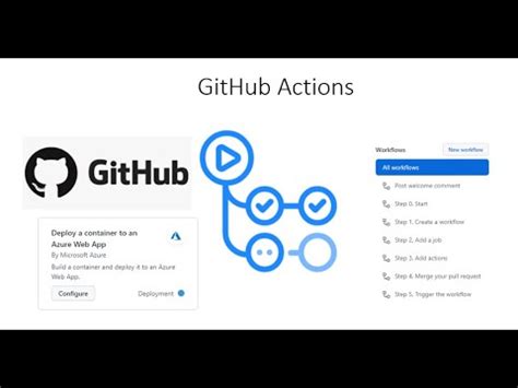 What's New with GitHub Actions Tooling? - YouTube HD Wallpaper HD Wallpaper