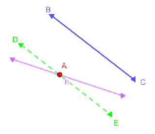 Image result for Elliptic Parallel Property