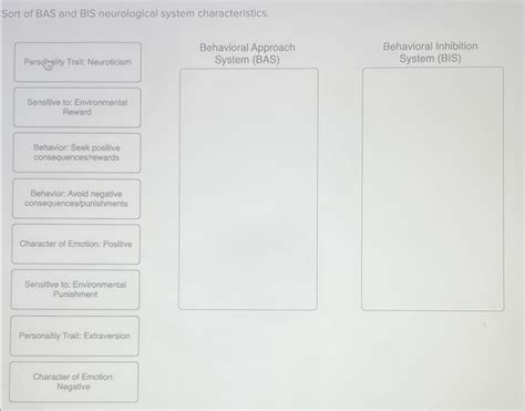 Solved Sort of BAS and BIS neurological system | Chegg.com