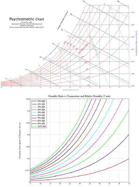 Image result for Specific Humidity