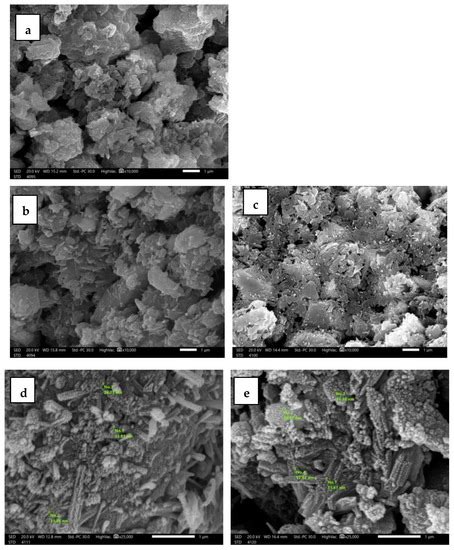 Gamma Attenuation Features of White Cement Mortars Reinforced by Micro ...