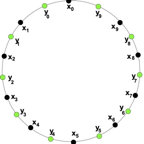 9-Cycle Graph 的图像结果
