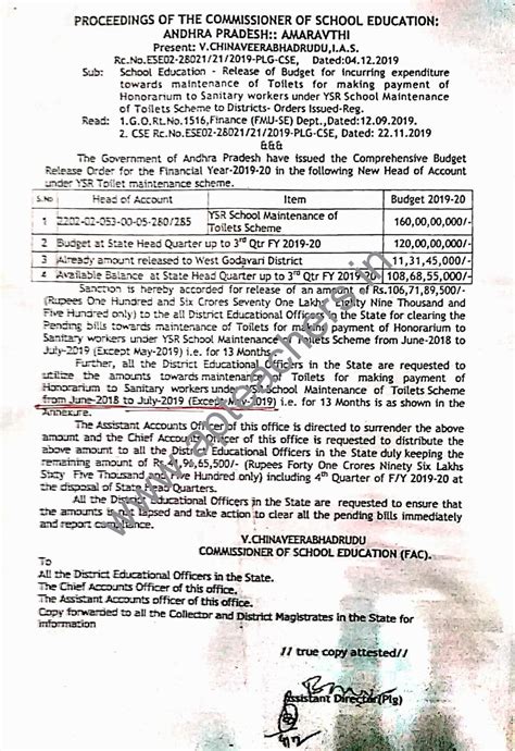 School Sanitary Workers Salaries Budget Released Rc ESE 02/28021 ...