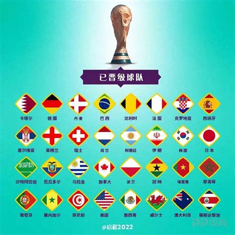 2002年韩日世界杯32强分组(从2002到2022，世界杯参赛球队有哪些变化，那时还有中国...)_i体育