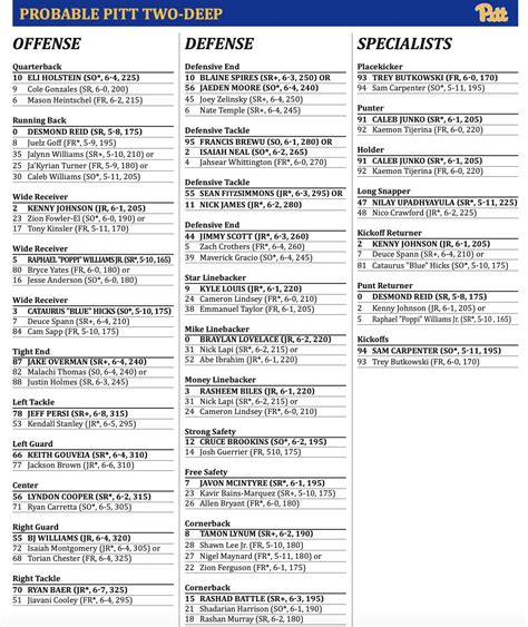 LineStar Article | 2025 Week 1 Team Released Depth Charts