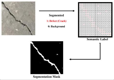 Image result for Semantic Segmentation Flowchard
