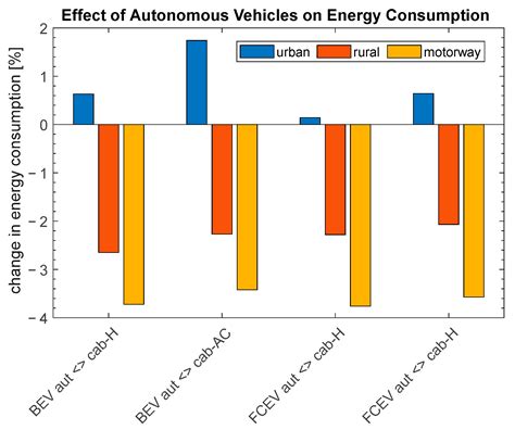 Energy Assessment of Different Powertrain Options for Heavy-Duty Vehicles and Energy ...