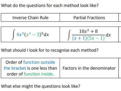 Image result for Integration Easy Method