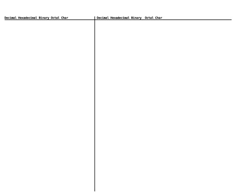 Image result for How to Use Unicode