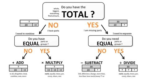 Image result for Multi-Step Word Problem Modeling with Tape Diagram