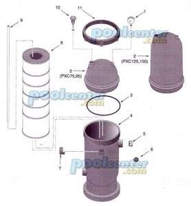 Image result for Pxc125replace Sta-Rite Filter