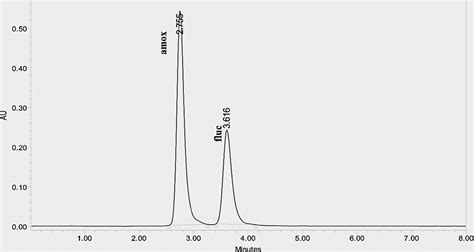 Fig. 16: Chromatogram of the formulation
