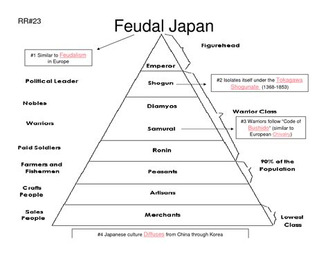 What Are The Social Classes Of Japan at Jasper Vogel blog