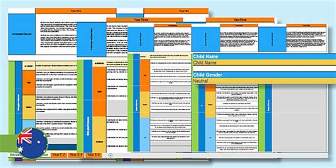 Science Report Writing Statements | Foundation to Year 6