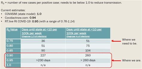August 21st Update: School Opening Metrics, Health Resources ...