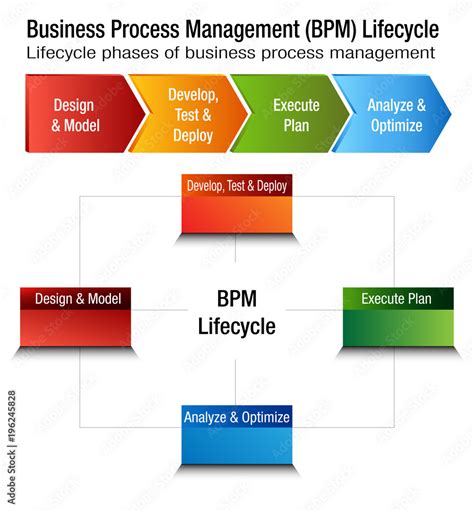 Process Management 的图像结果
