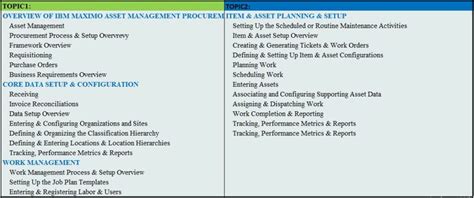 Image result for IBM Maximo Basics